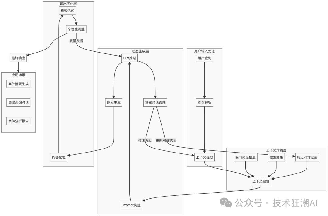 Dynamic RAG实战：解决知识增强中的动态更新挑战