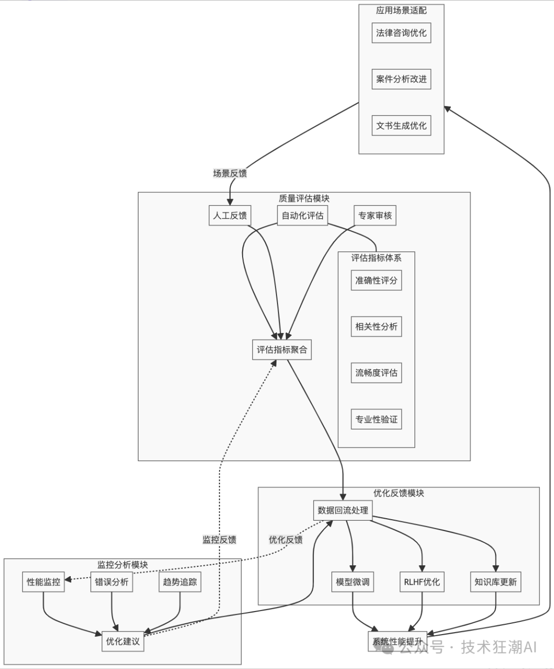 Dynamic RAG实战：解决知识增强中的动态更新挑战