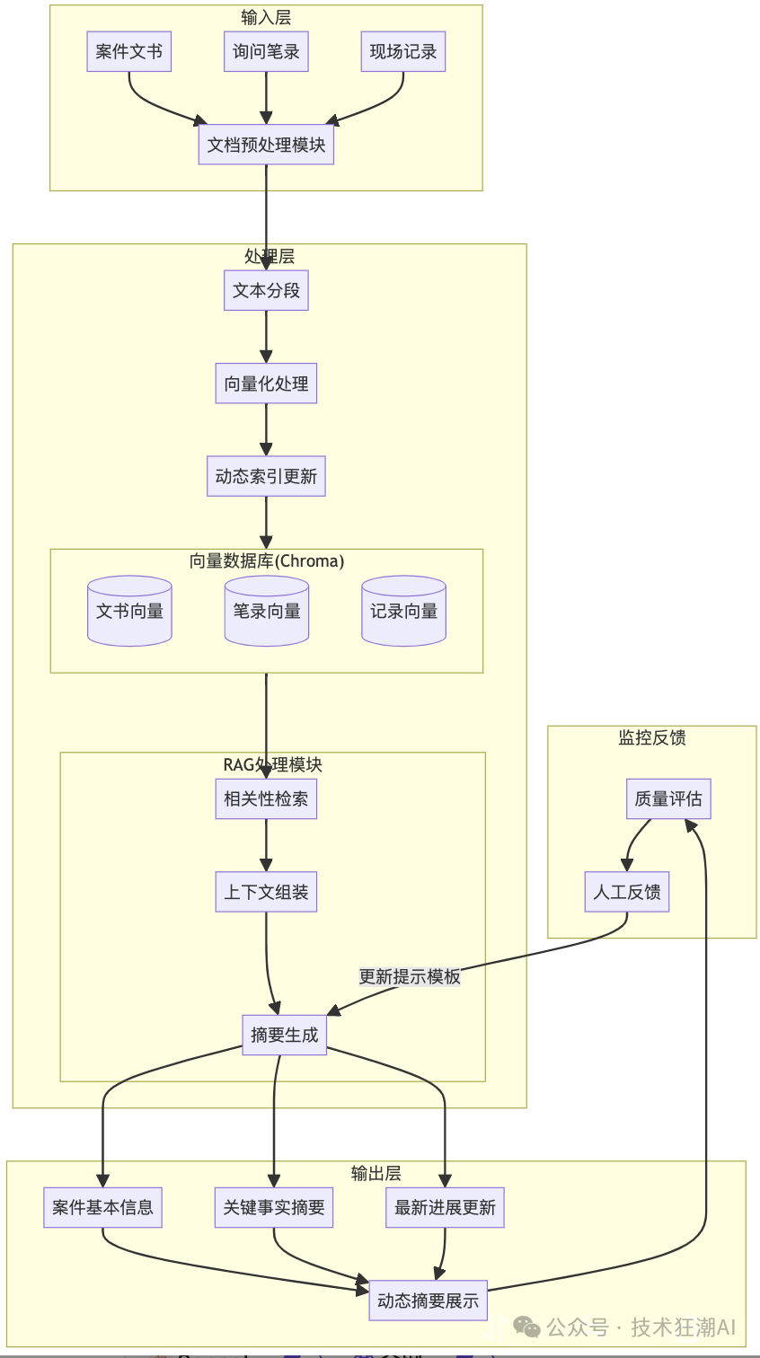 Dynamic RAG实战：解决知识增强中的动态更新挑战