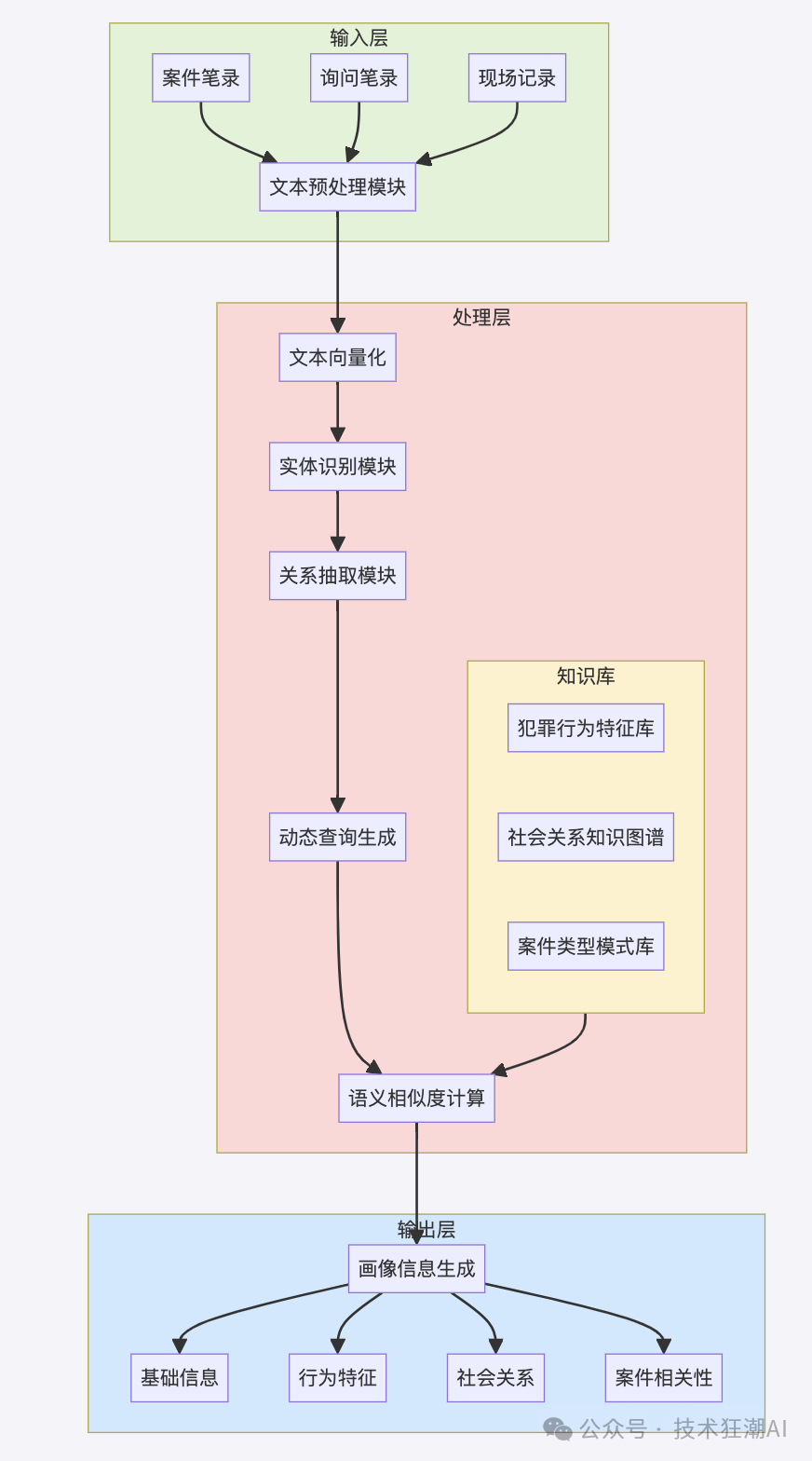 Dynamic RAG实战：解决知识增强中的动态更新挑战