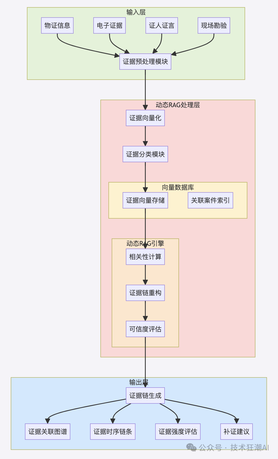 Dynamic RAG实战：解决知识增强中的动态更新挑战