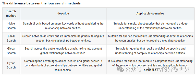 Browser-Use + LightRAG Agent：可使用 LLM 抓取 99% 的网站