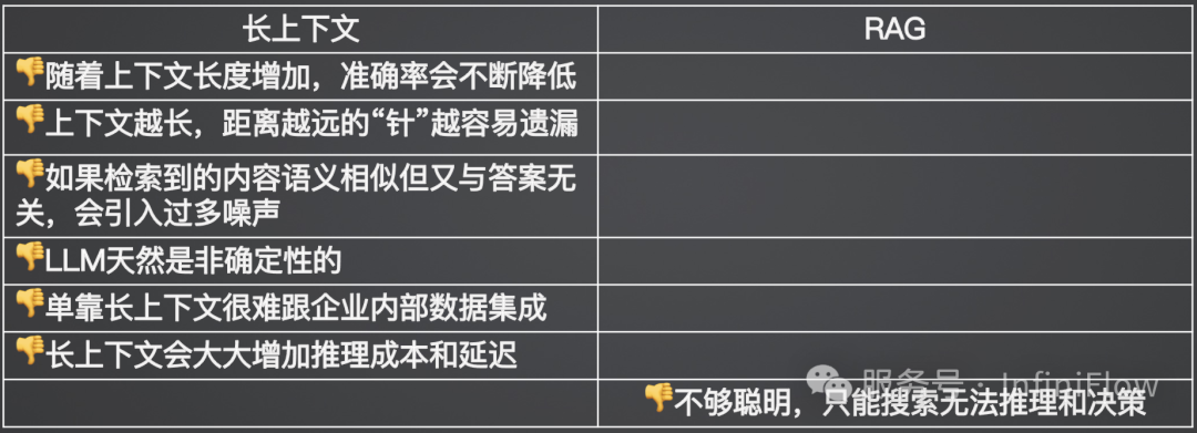 万字长文梳理 2024 年的 RAG