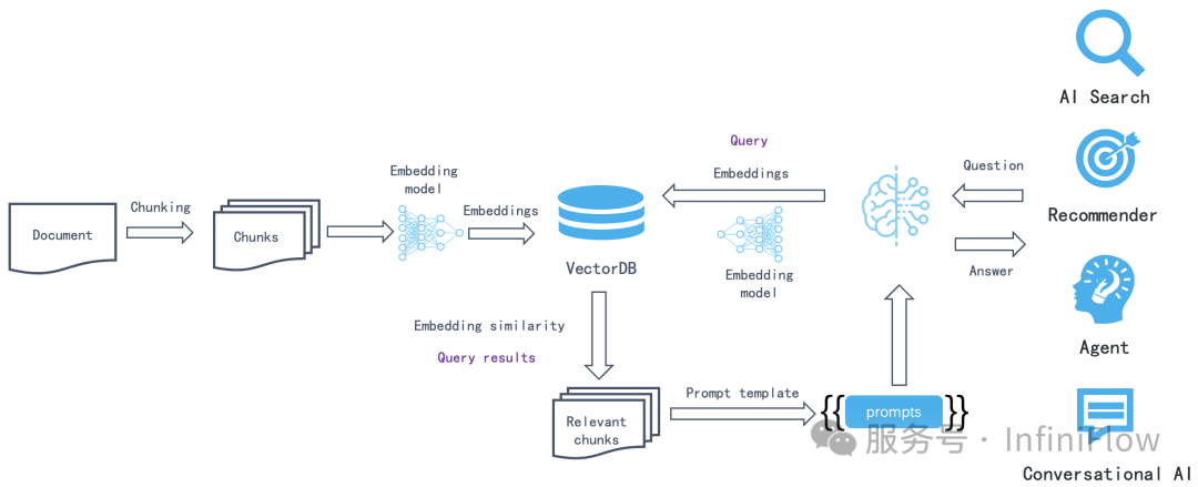 万字长文梳理 2024 年的 RAG