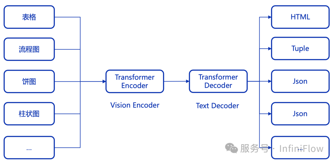 万字长文梳理 2024 年的 RAG
