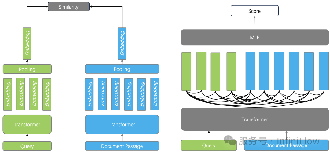 万字长文梳理 2024 年的 RAG