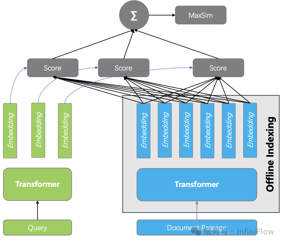 万字长文梳理 2024 年的 RAG