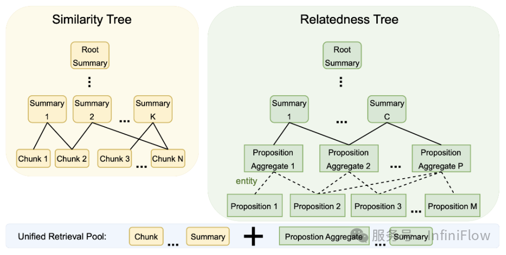 万字长文梳理 2024 年的 RAG