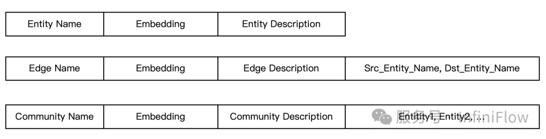 万字长文梳理 2024 年的 RAG