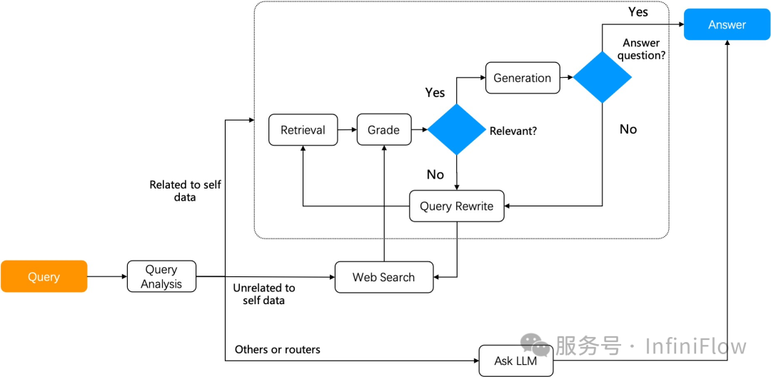 万字长文梳理 2024 年的 RAG