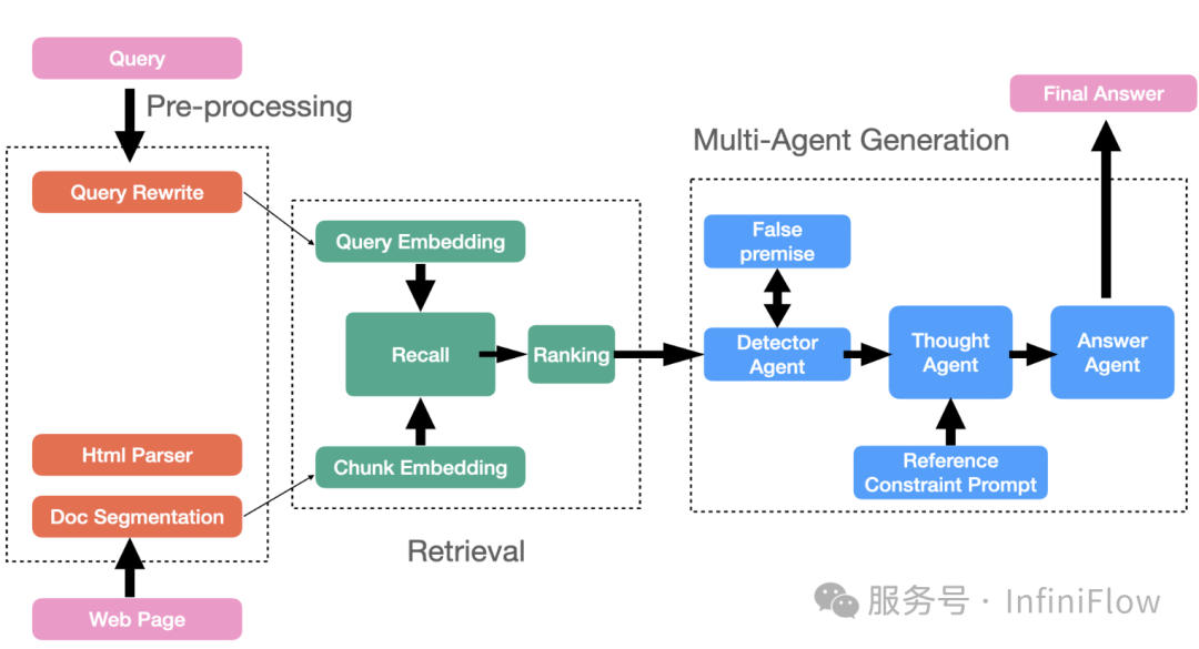 万字长文梳理 2024 年的 RAG