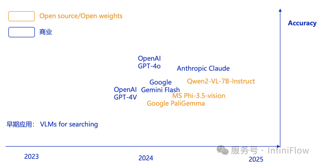 万字长文梳理 2024 年的 RAG