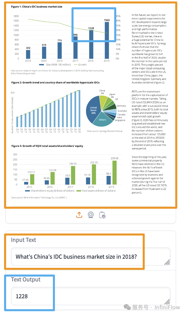 万字长文梳理 2024 年的 RAG