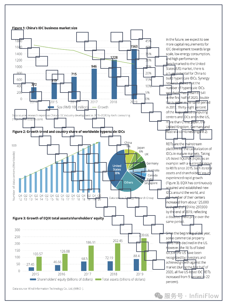 万字长文梳理 2024 年的 RAG