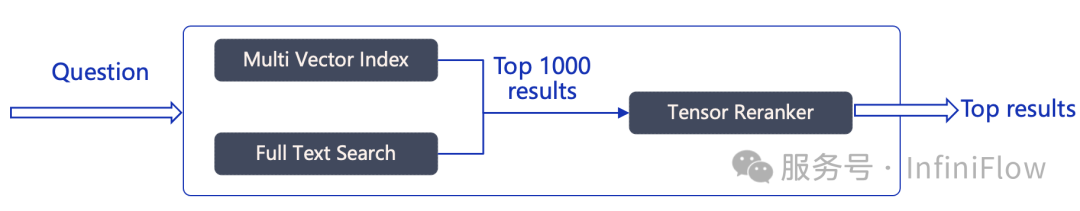 万字长文梳理 2024 年的 RAG