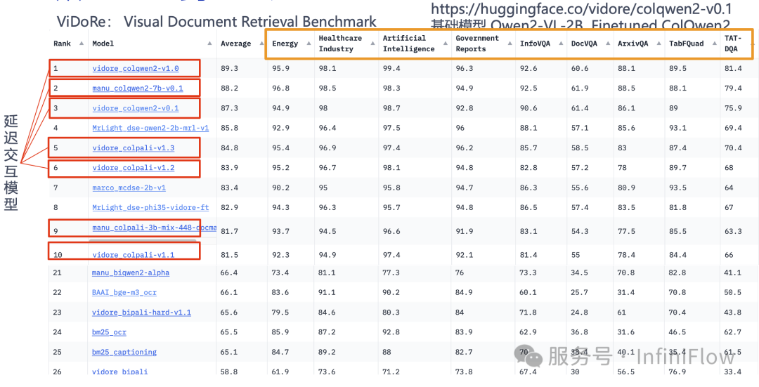 万字长文梳理 2024 年的 RAG