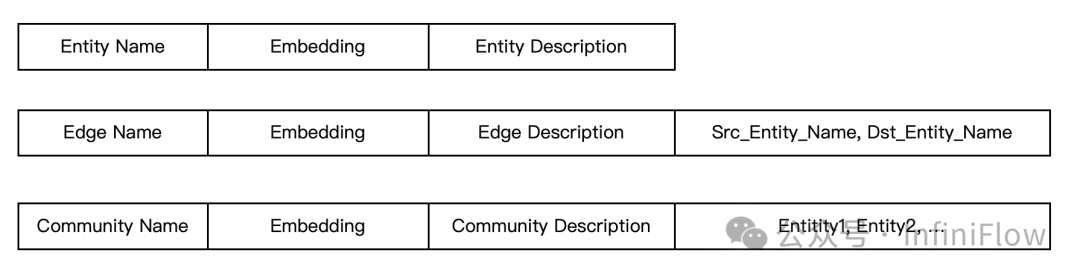 除了混合搜索，RAG 还需要哪些基础设施能力？