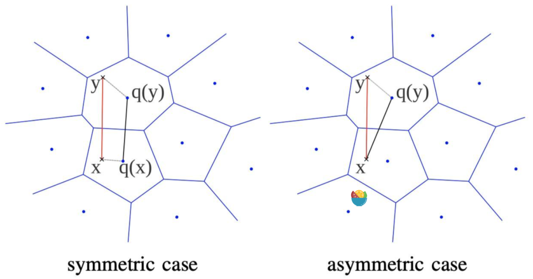 在推荐、RAG等业务中,如何完成亿级向量的快速检索?