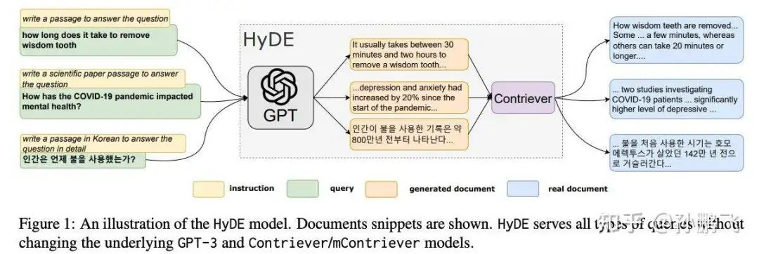 长文 | RAG的实战指南及探索之路