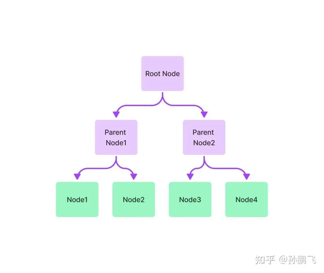 长文 | RAG的实战指南及探索之路