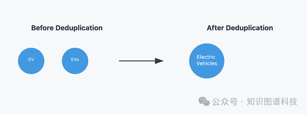 GraphRAG和轻量级LightRAG技术及应用案例深度解析