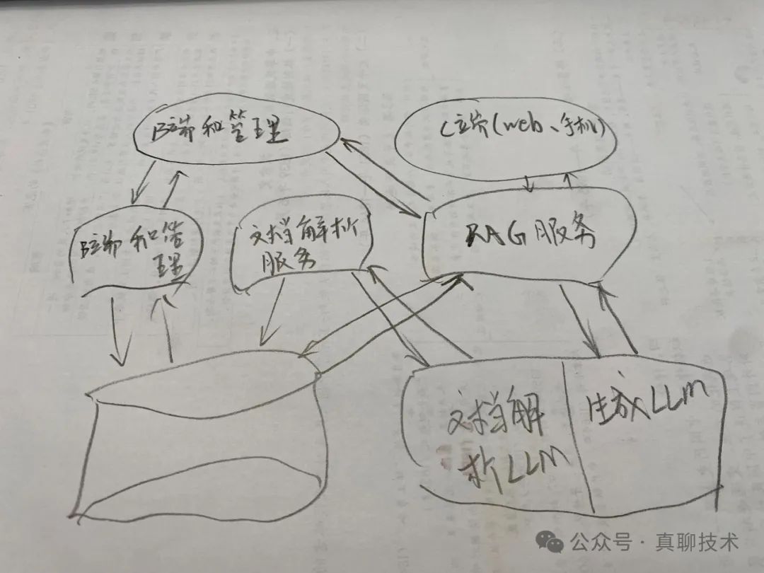 构建行业RAG应用系统：最佳产品系统架构是这样的