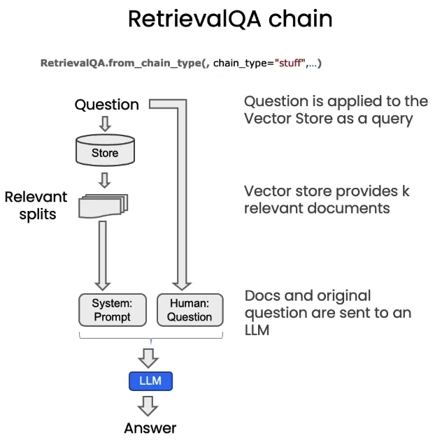 吴恩达DeepLearning.AI课程系列 - 大模型检索增强生成(六):问题回复