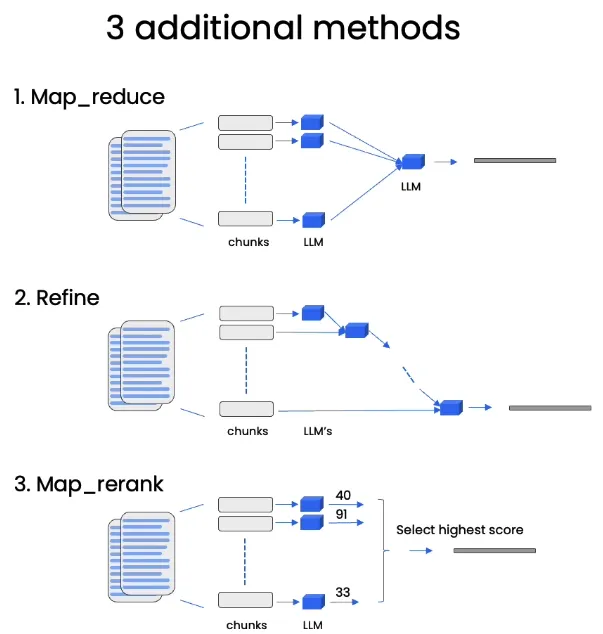 吴恩达DeepLearning.AI课程系列 - 大模型检索增强生成(六):问题回复