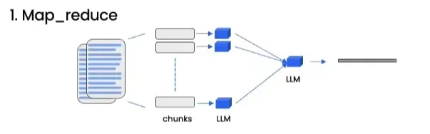 吴恩达DeepLearning.AI课程系列 - 大模型检索增强生成(六):问题回复