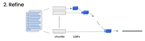 吴恩达DeepLearning.AI课程系列 - 大模型检索增强生成(六):问题回复