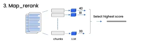 吴恩达DeepLearning.AI课程系列 - 大模型检索增强生成(六):问题回复