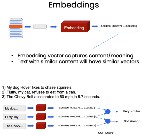 吴恩达DeepLearning.AI课程系列 —— 大模型检索增强生成(三):向量数据库及嵌入