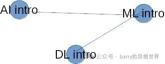 null 我如何利用 ChromaDB 和 Chainlit 构建基于 Graph-RAG 系统的 LLM 应用程序
