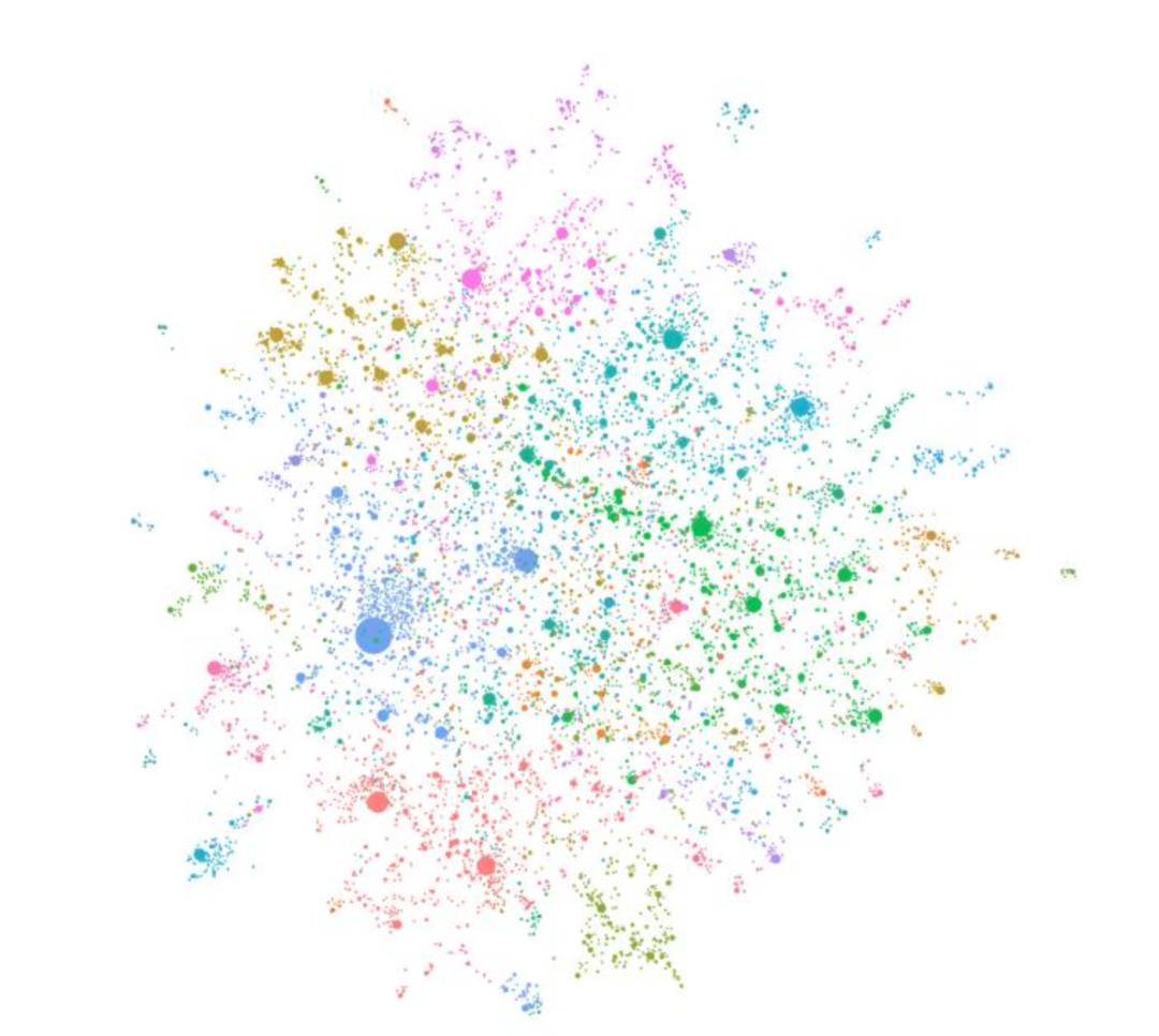 GraphRAG:基于知识图谱的RAG,好用,贼贵!