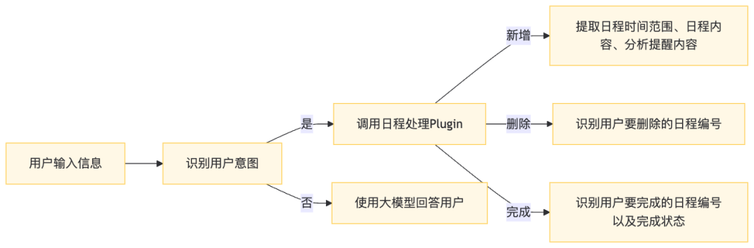 CoW帮我成为时间管理大师后,被封号了