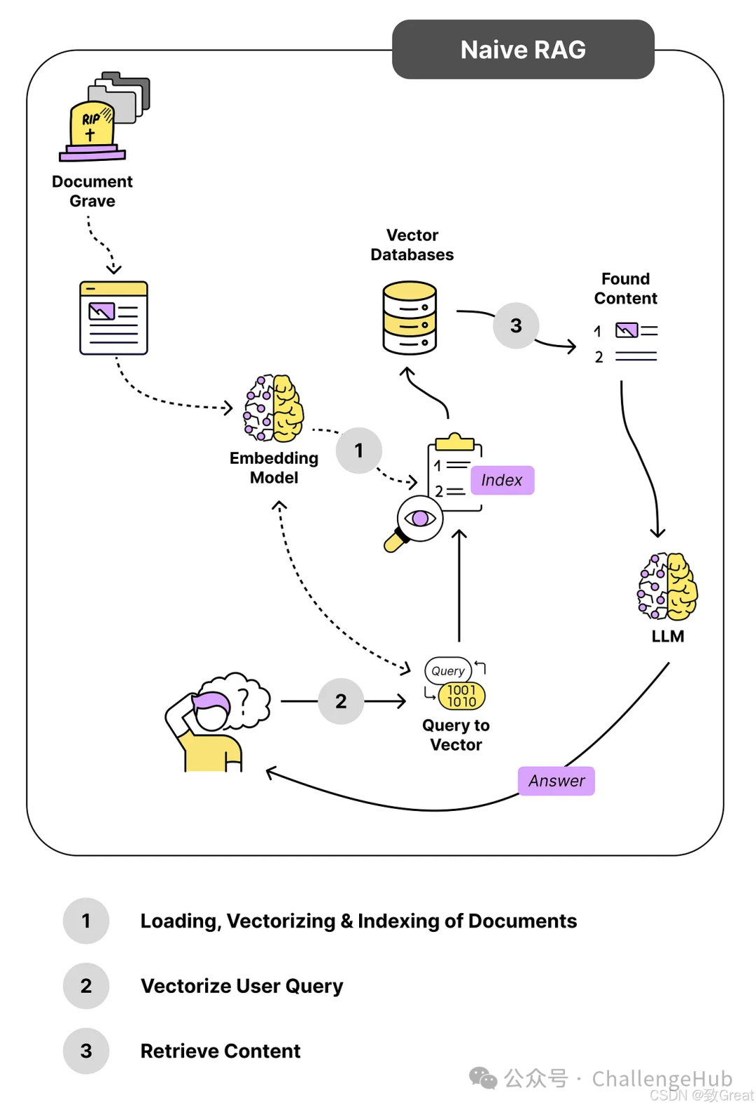 关于RAG你不得不了解的17个技巧