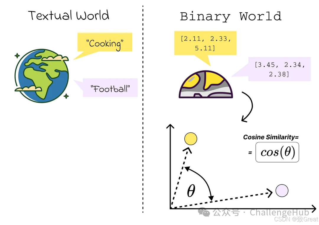 关于RAG你不得不了解的17个技巧