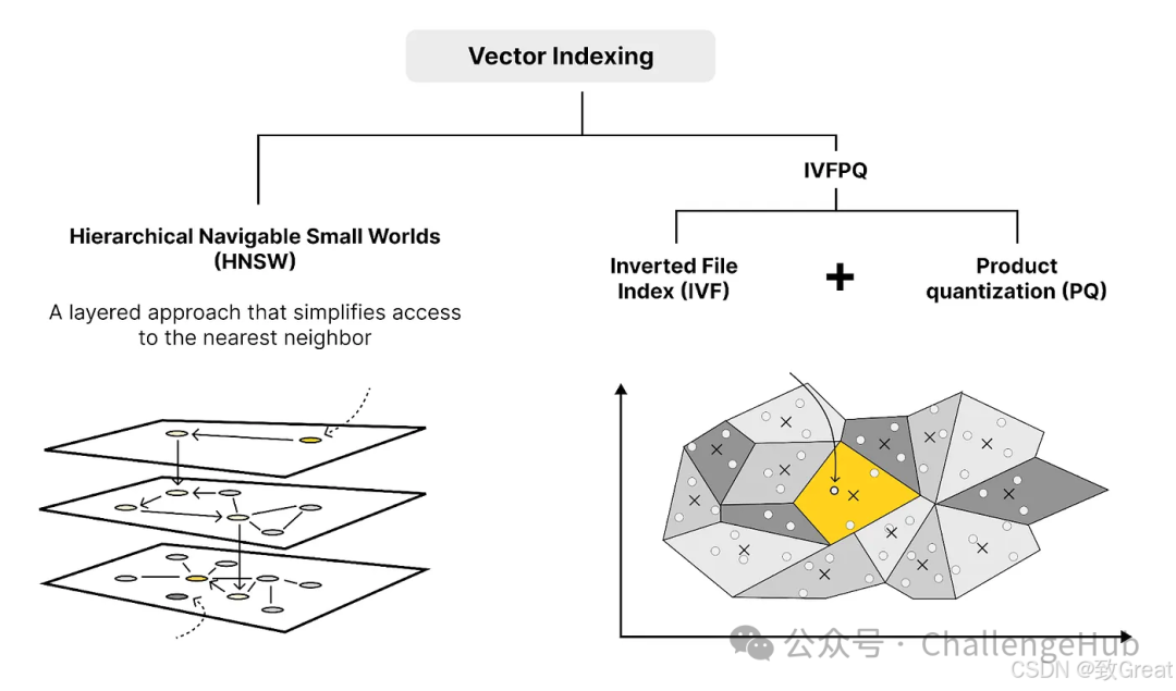 关于RAG你不得不了解的17个技巧
