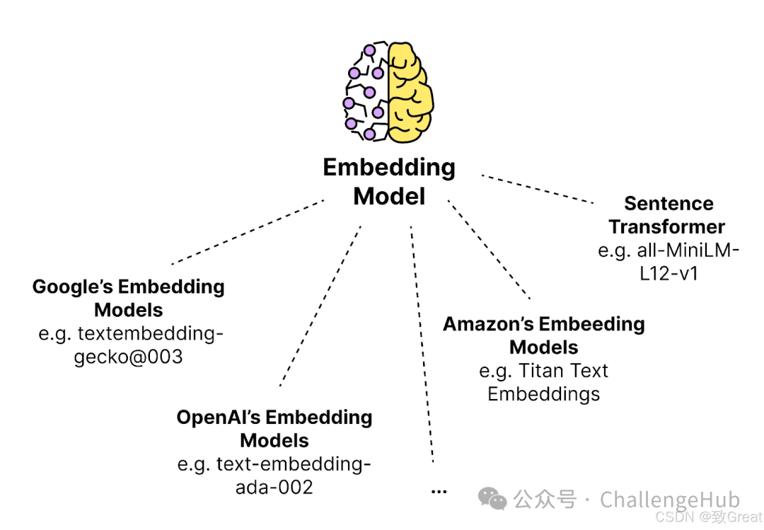 关于RAG你不得不了解的17个技巧