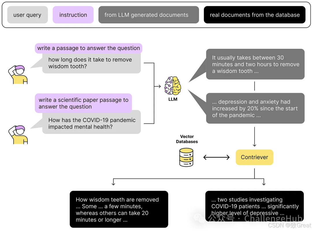 关于RAG你不得不了解的17个技巧