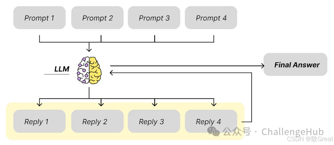 关于RAG你不得不了解的17个技巧