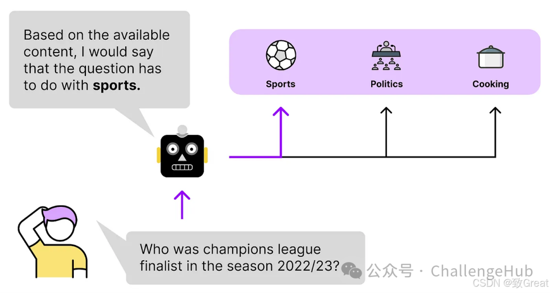 关于RAG你不得不了解的17个技巧