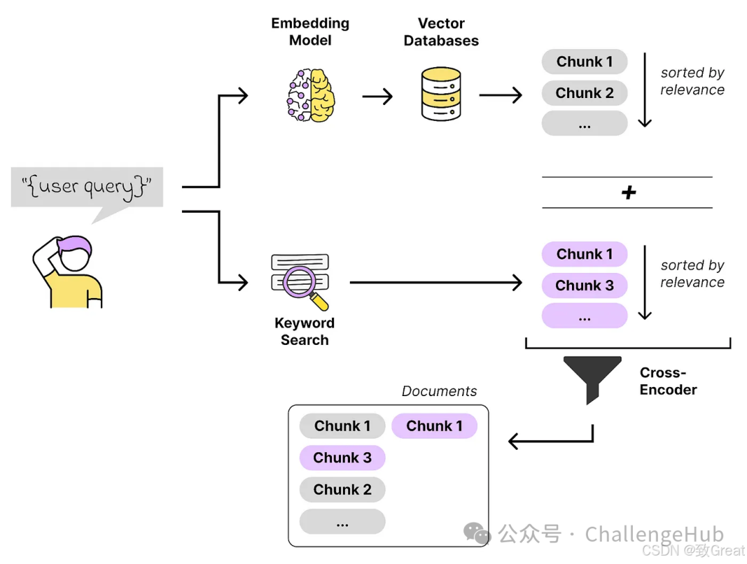 关于RAG你不得不了解的17个技巧