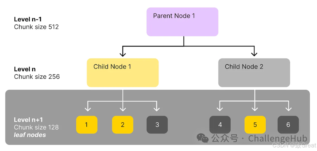 关于RAG你不得不了解的17个技巧