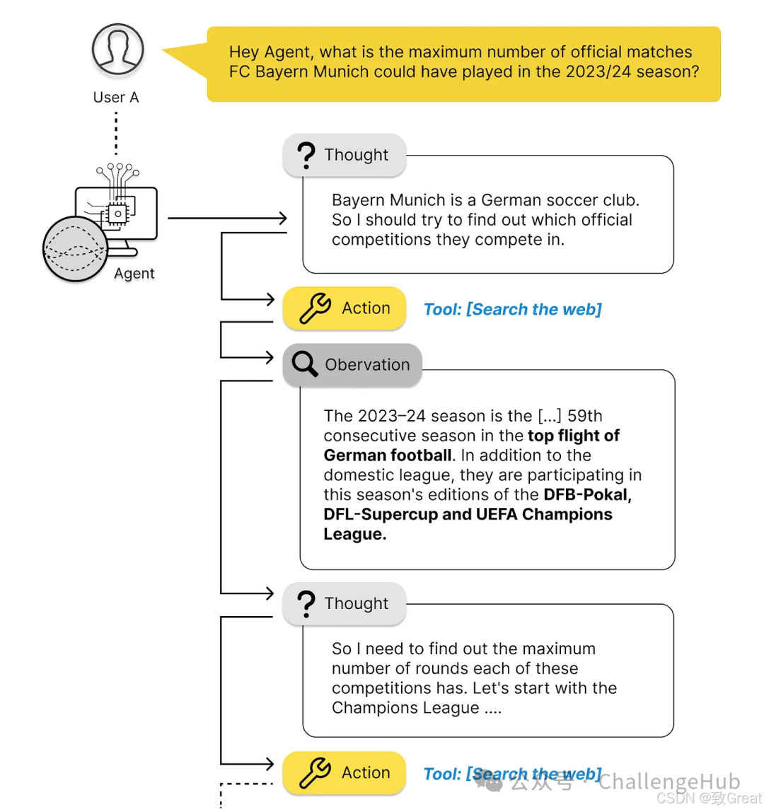 关于RAG你不得不了解的17个技巧