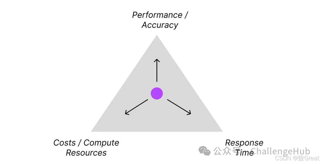 关于RAG你不得不了解的17个技巧