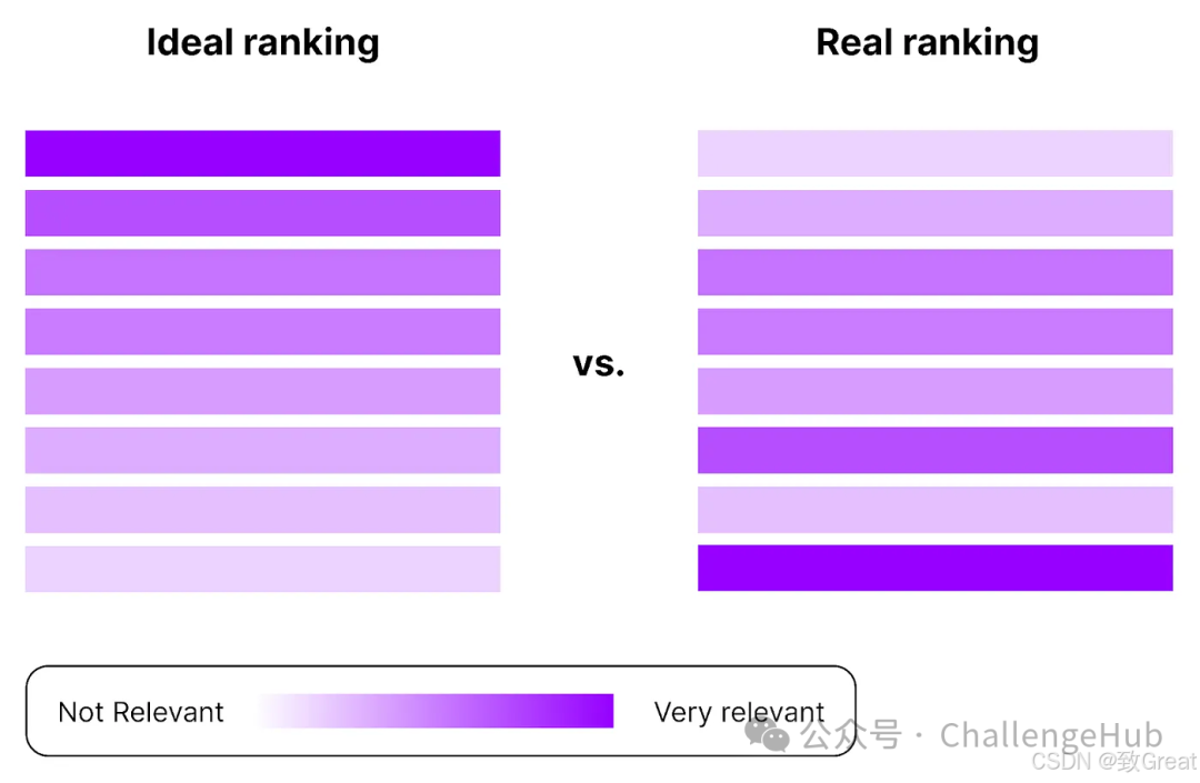 关于RAG你不得不了解的17个技巧