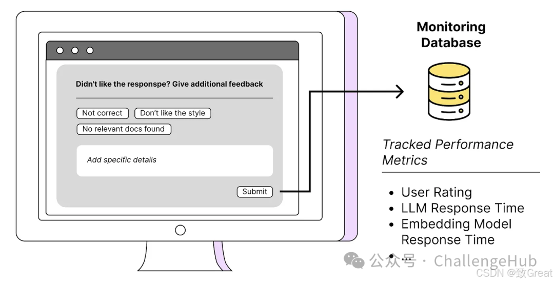 关于RAG你不得不了解的17个技巧