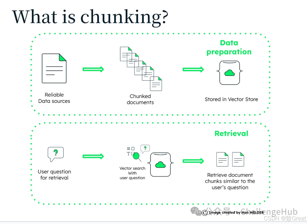 分块的艺术:提升 RAG 效果的关键