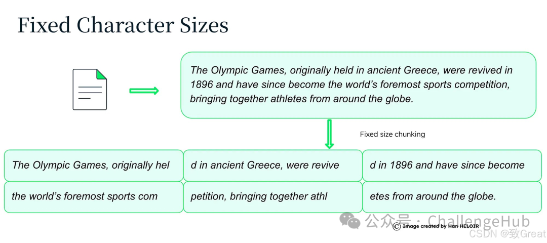 分块的艺术:提升 RAG 效果的关键